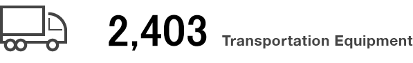 2,463 Transportation Equipment