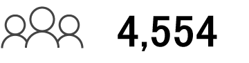 5,252 of Total Number of Employees