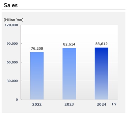 Sales