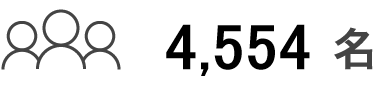5,252名